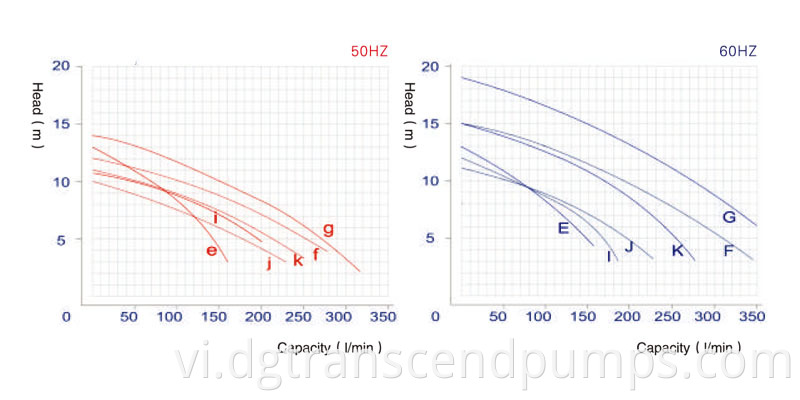 tp curve